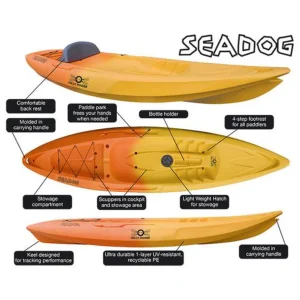 Tout neuf ✨ Kayak Point65°n Seadog Kayak Solo 🎉 12